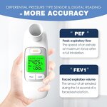 Spirometer - Blue Tooth Peak Flow Meter Telehealth Portable for Lungs