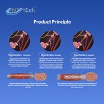 EMS RF Sculpting Machine - Beijing Unt 15 tesla Rf with Pelvic 2023 Device