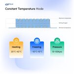 Cryo Cool Slim Machine - Newest Fat Freezing Body Sculpting Lipolysis Device