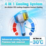 Laser Hair Removal Machine Manufacturer - 4 Wave 808nm Diode Portable