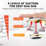 Electric Body Massager Manufacturer - Cupping Massage LCD Guasha Scraping Vacuum Suction Fat Burner