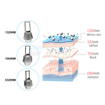Picosecond Laser Machine Manufacturer - 532nm 755nm 1064nm 1320nm Tattoo Spots Freckle Removal Device