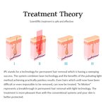 IPL E-light Laser - 2000W Salon Skin Rejuvenation Permanent Hair Tattoo Removal Cooling System Opt Technology