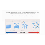 Plasma Therapy Machine - Wound Reduction 40% Bacteria Acne Allergies Dermatitis Eczema Wound Recovery Device