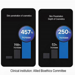 Plasma Beauty Machine