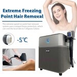 Diode Laser Hair Removal Machine Manufacturer - 755 808 1064nm 3 Wavelength Portable Salon Spa Skin Rejuvenation Equipment