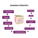 Far Infrared Sauna Blanket Manufacturer - Foldable 2 Parts Zipper SPA Pains Release Detox Weight Loss Blanket