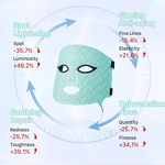 Silicone LED Mask Manufacturer - Realistic Customised 7 Colors New Beauty Product