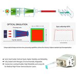 Portable 808nm Diode Laser Manufacturer - 1000W Iced Cooling 3-Wave Painless Long Lasting Depilation Tool
