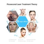 Portable Nd Yag Laser Machine Manufacturer - 600W Q-Switched 532/1064nm Tattoo Removal Carbon Peel 10600nm Tool