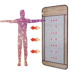 Heating Pad Manufacturer - OEM Electric Physical Therapy Infrared Mat for Weight Loss