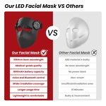 Medical Grade Wireless Led Therapy Mask Manufacturer - 1064/850/665/460nm Health Care Red Light Tool