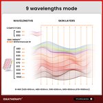 RLPRO100 Desktop Red Light Panel Manufacturer - High-quality APP Control 9 Wavelengths Pain Relief Tool