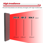 Touchscreen Red Light Therapy Panel Manufacturer - 660/850nm Red Near Infrared Light Therapy Tool