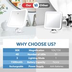 LED Lighted Suction Cup Mirror Manufacturer - Wholesale 360° Rotating 20X Magnifying Bathroom Cosmetic Tool