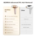 IPL Hair Removal Device Manufacturer - Portable with Ice Cooling Handset