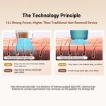 IPL Hair Removal Device Manufacturer - Portable High Intense Pulsed Light Ice Cooling