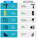 Deep Tissue Massage Gun - 2025 Professional Handheld Electric Body Muscle Percussion