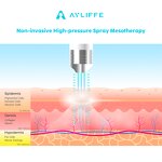 High Pressure Mesotherapy Device - Safe Non-invasive Water Jet Skin Rejuvenation Tool