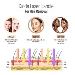 808 Diode Laser Machine - Cost-effective Wholesale 3 Wavelengths Hair Eraser
