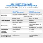 Picosecond Laser Machine - Newest Pico Black Doll Pigment Tattoo Removal Device