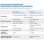 Picosecond Laser Machine - Hot Sale Tattoo Blackhead Removal 7 Languages Non-invasive