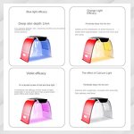 LED Facial Machine Manufacturer - Portable 7 Colors PDT with Nano Spray