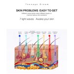 LED Facial Machine Manufacturer - Portable 7 Colors PDT with Nano Spray