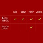 Ubiquinol Capsules - 900mg Cardiologist Recommended Heart Health Support