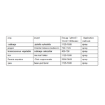 Bacillus Thuringiensis Kurstaki BTK - Bt CAS 68038-71-1 Lepidoptera Pesticide