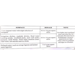 Bacillus Thuringiensis Israelensis Bti - Organic Pesticide CAS 68038-71-1