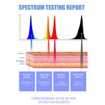 Silicone LED Facial Mask - Infrared Photon Home Red Light Therapy Acne Treatment