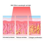 Red Light Therapy Bed - Health Care Sauna Weight Loss Body Shaping Spa Capsule Cabin