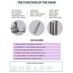 Fractional CO2 Laser Machine - 2025 Portable 10600nm Skin Resurfacing Anti-Aging