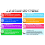 LED Light Therapy Panel Manufacturer - Home Use 7-Color Near-Infrared Photon for Whole Body Anti-Age