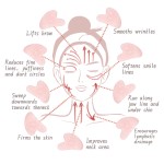 Resin Guasha Manufacturer - Pink Jawline Sculpting Massage Tool