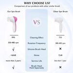 5 in 1 Facial Cleansing Brush - Wholesale Waterproof Electric Skin Beauty Brush