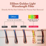 IPL Laser Epilator - 2026 Professional Portable Women Home Hair Removal Device