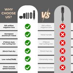 BLDC Hair Dryer Set - Wochuan 110000 RPM 5 in 1 Hot Air Brush 110V 220V