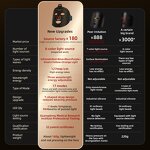 Silicone Face Mask Device - 2025 New Anti Aging Acne Treatment Neck Beauty Tool