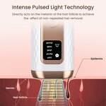IPL Laser Hair Removal - 5 Modes Skin Rejuvenation Permanent Whole Body Device