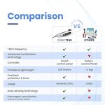 Electric Microneedling Derma Pen - LCD Screen Acne Removal Face Skin Care Tool