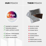 Caffeine Nootropic Pouches - Vigo 200mg Custom Nicotine-free Natural Ingredients