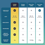 Yerba Mate Extract Powder - Vigo GMP Factory Gut Health Nootropics Tea Powder