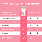 Glutathione Capsules - Vigo L-Glutathione Vitamin C Collagen Pregnant Women