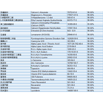 Trans-resveratrol Powder - Best Price High Quality 99% Antioxidant Supplement