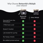 Himalayan Shilajit Resin - Wholesale Private Label Gold Grade Energy Immune Support