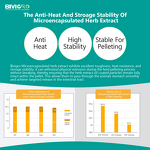 Microcapsulated Thyme Extract - Feed Grade Thymol Enteric Coated Animal Performance