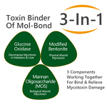 MolBond Toxin Binder - Bentonite Yeast MOS Glucose Oxidase Aflatoxin Biodegrade
