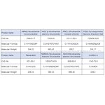 Nicotinamide Riboside Malate Powder Manufacturer - Hydrogen Malate CAS 2415659-01-5